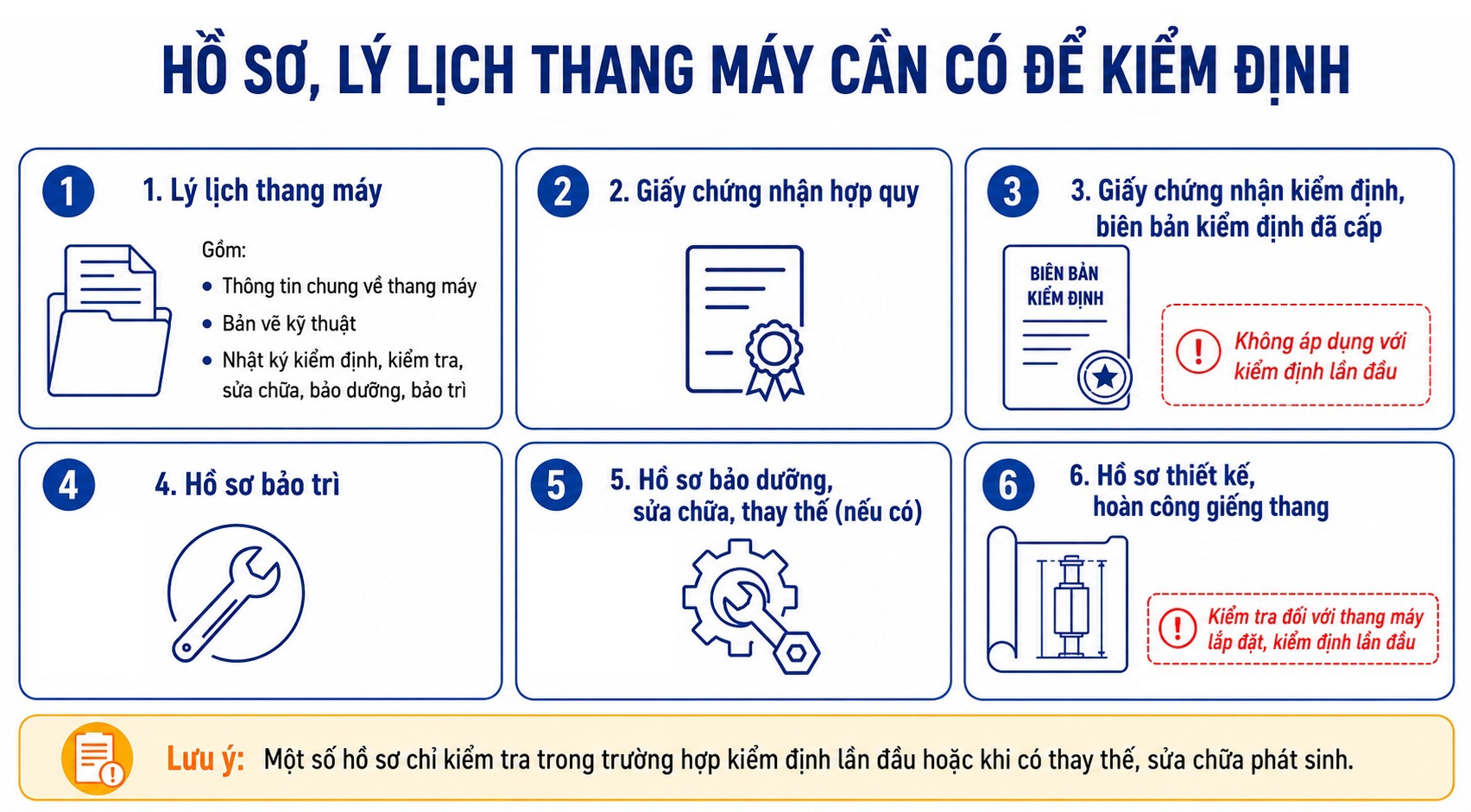 Điều kiện để thang máy được phép kiểm định?