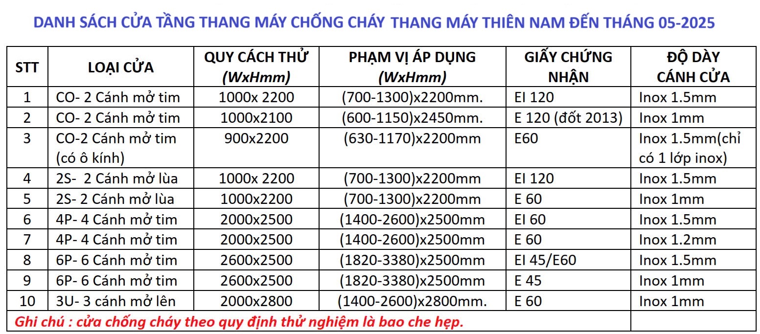 Quy định bắt buộc tuân thủ về cửa tầng thang máy chống cháy